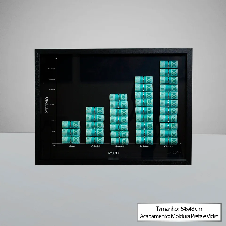 The Money Chart of $uccess — Médio 64x48