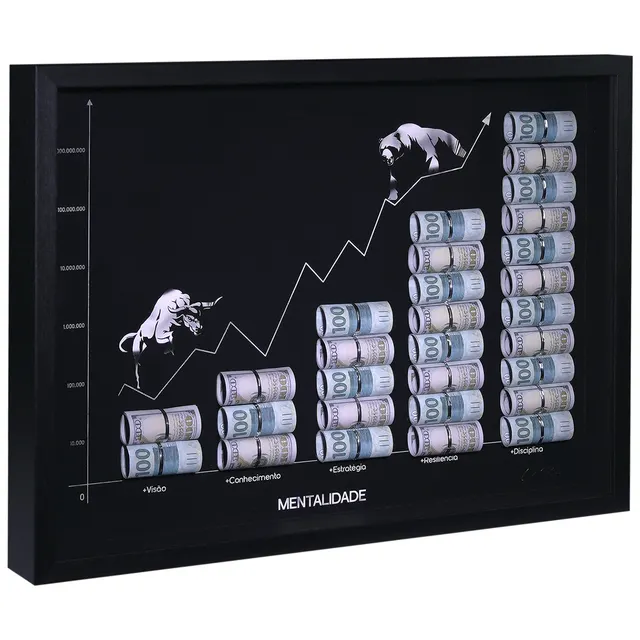 Quadro The Financial Chart of $uccess